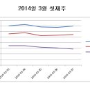 한국골드뱅크