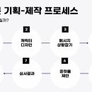 우리가족 블로그 만들기 네이버블로그