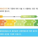 세이프치과 네이버블로그