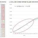 선관위는 당초 목표한 후보별 가상의 득표수를 만들어내기 위해서 별별 수단을 다 동원한 것!(민경욱) 이미지