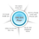 아이라식 Plus+은 이런분께 추천해드립니다! 이미지