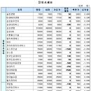 에이치바이오메드 이미지