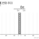 1960~2070 인구피라미드 1짤요약 이미지