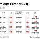 커피선
