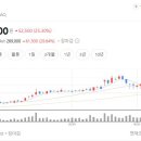 엠케이엔지니어링 티스토리