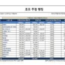떴다치킨호프