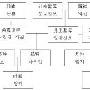 박혁거세의 죽음과 초기신라의 권력변화(略) 이미지