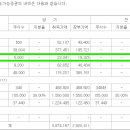 이에스종합개발 이미지