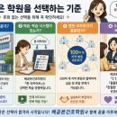 배곧본간호학원