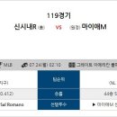 7월 24일 ＜MLB 메이저리그＞ 패널분석 이미지