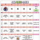 홍익이화태권도장 이미지