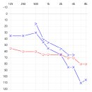히어링허브 보청기 진주센터 이미지