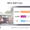 곽지관광지 JIBS