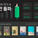 브런치가 이미지