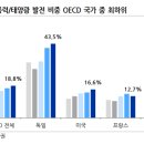 태원글로벌테크태양광발전소 | 3월 16일의 거시경제 Letter