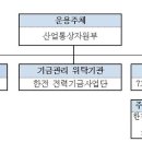 대한전력관리사업단 이미지