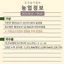 예건종합기술 | 주간농사정보 9월 넷째주 2023.09.18.~09.24.