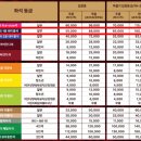 오토돔 정문앞 | 고척 스카이돔 1층 테이블석 직관 | 두산 vs 키움