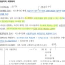 회계 15번 리스부채 이자비용 관련 이의사항 이미지