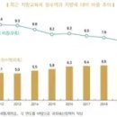 지방교육세 이미지