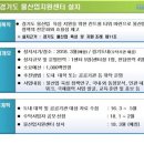 물이랑 산업 이미지