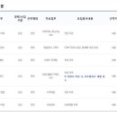 코오롱인더스트리(주) 이미지