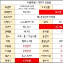 G0421 이미지