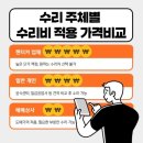 &#34;운행불가 차량도 가능합니다 – 올 뉴 카니발 장기렌트 고장차 매입 후기&#34;