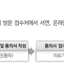 The서울아산내과의원 이미지