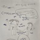 8살 딸이 나완비 3화 떡볶이씬을 보고 그린 그림^^ 이미지