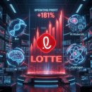 롯데웰푸드롯데에코월 네이버블로그