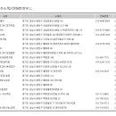 쓰리팝피시카페 이미지