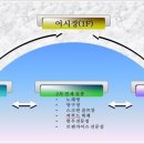 연안국제골프연습장 네이버블로그