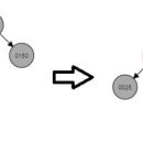 Black tree 이미지