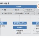 (주)태양광솔루션 이미지