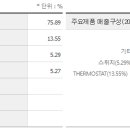 경인전자