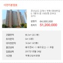 경남프라자 이미지