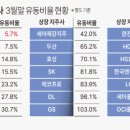 코오롱모빌리티그룹㈜ | [지배구조 리포트]코오롱그룹-㈜코오롱, 자체 현금 부족…600억 공개매수금 마련 &#39;촉각&#39;