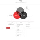 (주)비전약품 | [제약회사 생산직 채용]국제약품 점안제팀 신입(안산공장) 채용자기소개서 첨삭 및 대행 후기!