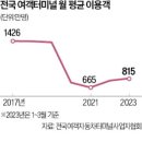 터미널노래연습장 이미지