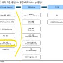 포승공단로118번길 | 켐트로닉스 25-1
