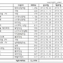 사까예