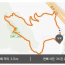 경기도 이천 도드람산(해발 349m) 산행