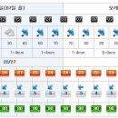 [제주도날씨] 이번주 제주도 주간날씨 10/7~10/13 이미지