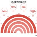 신신마린산업 이미지