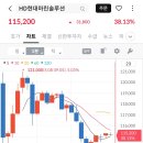공모주 HD현대마린솔루션 상장일 매도 후기