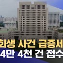 개인회생 사건 급증세... 올해 4만 4천 건 접수 이미지