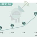 컴퓨터닉스