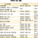 이기환, 도난당한 안평대군·안중근 유물…돌아오지 않는 국보 보물들 입력 : 21.06.21 이미지