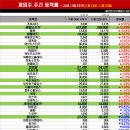 (주)조이시티 이미지